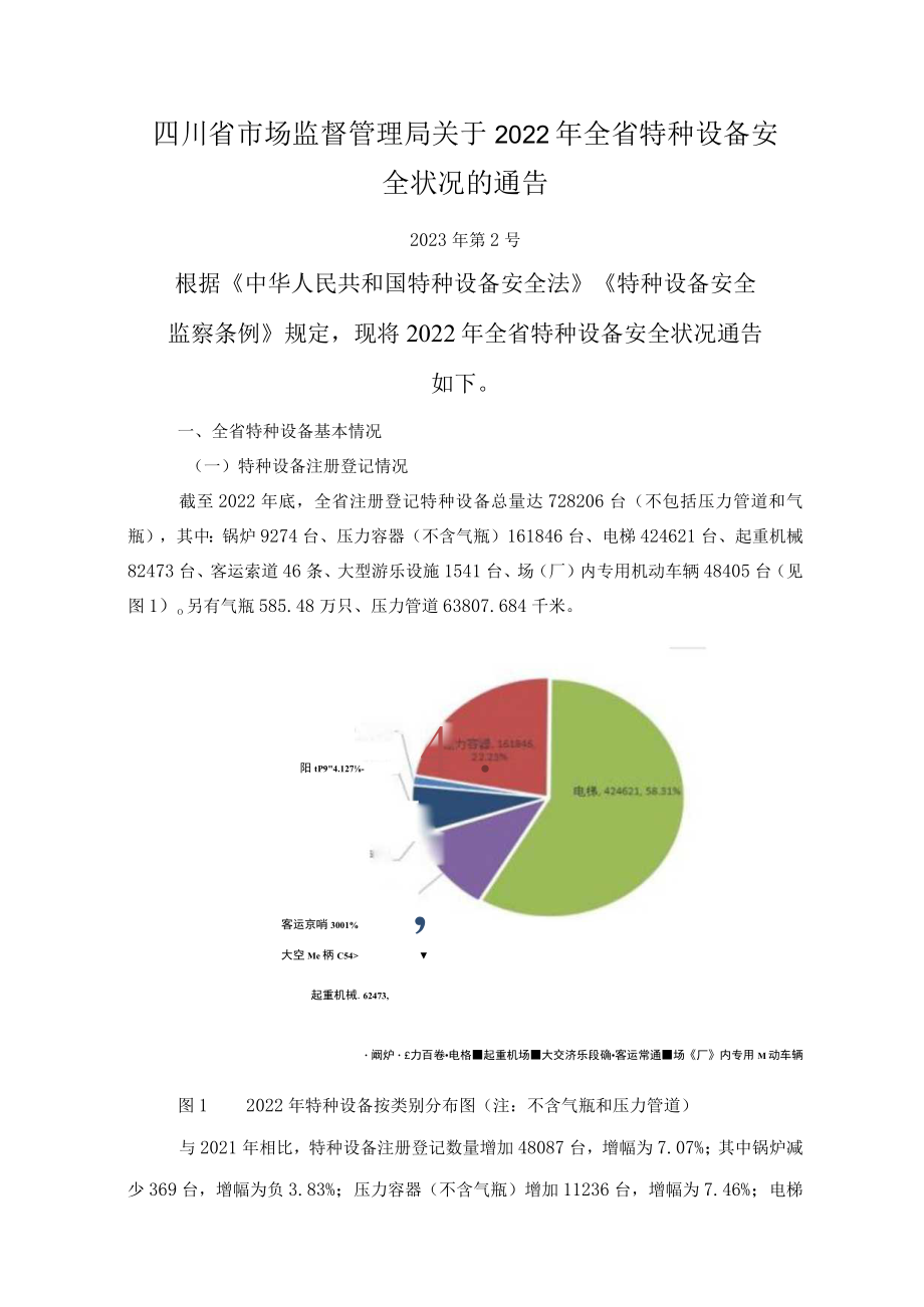 四川省2022年特种设备安全状况.docx_第1页