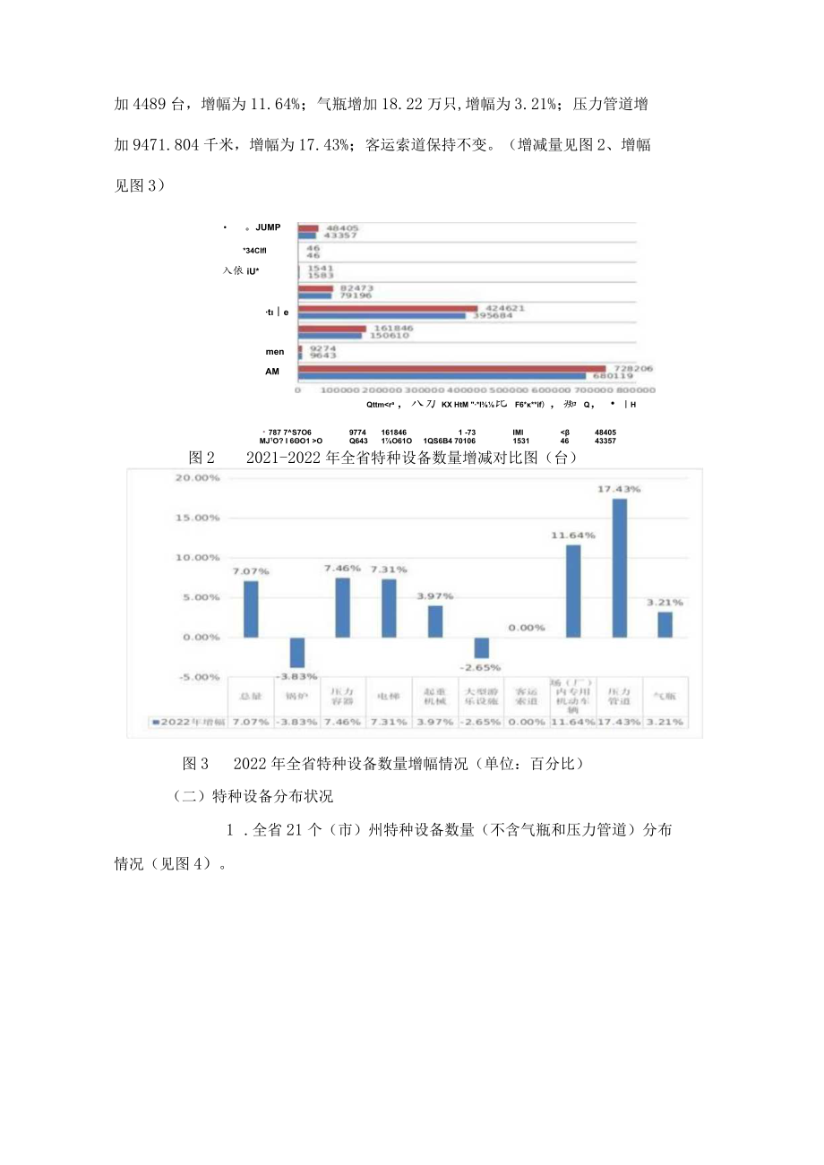 四川省2022年特种设备安全状况.docx_第3页