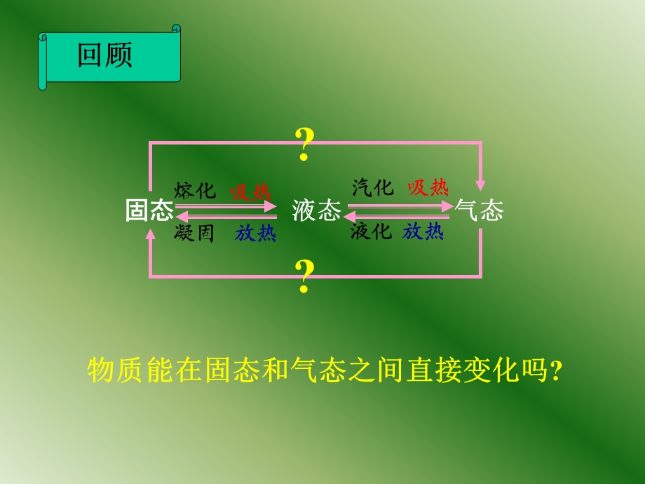 升华和凝华课件ppt.ppt_第2页