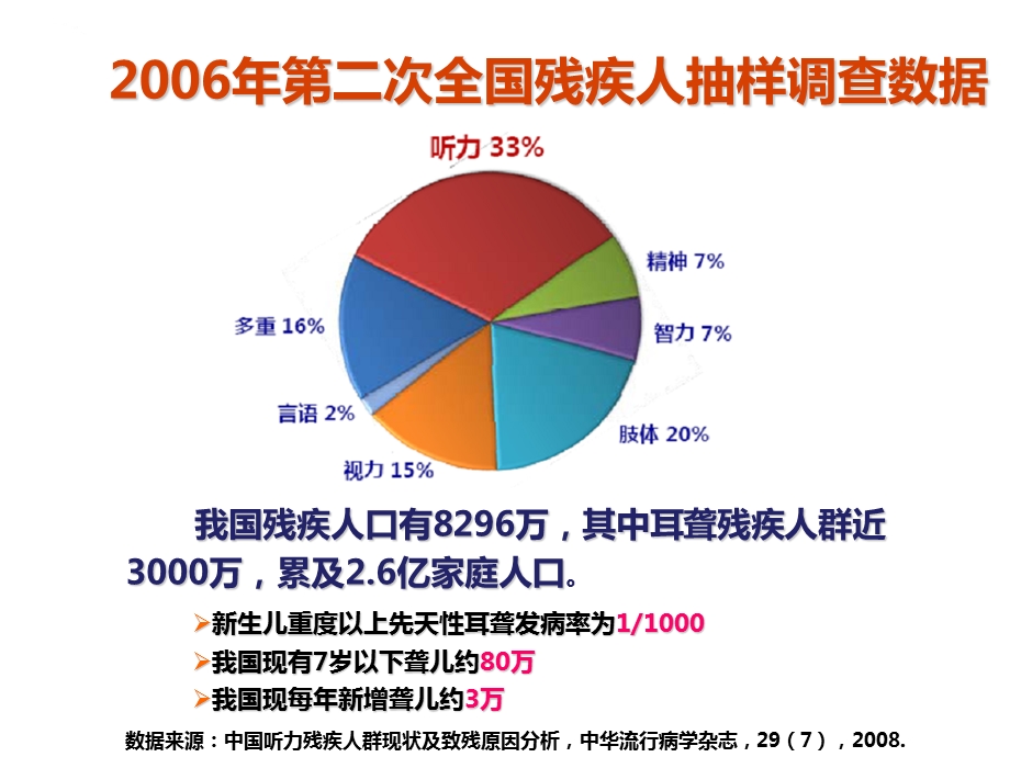 耳聋基因检测临床应用.ppt_第2页