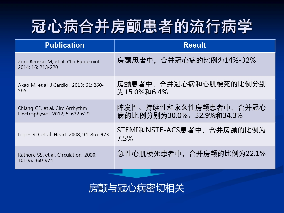 冠心病合并房颤抗栓策略.ppt_第2页