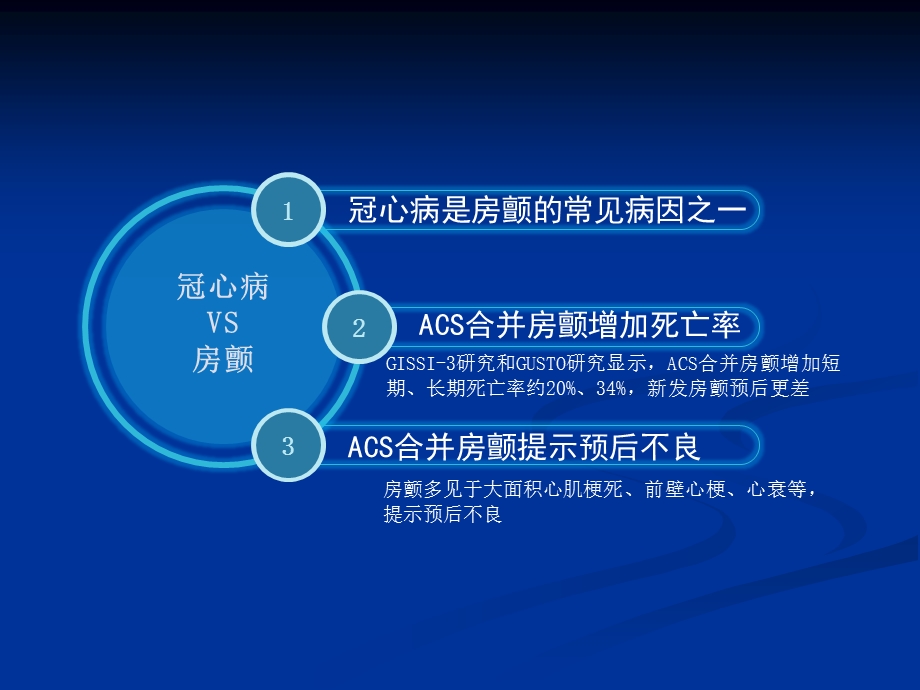 冠心病合并房颤抗栓策略.ppt_第3页