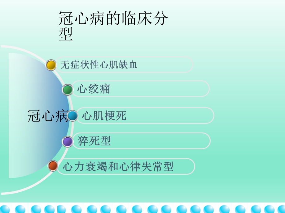 冠心病病人的护理.ppt_第3页