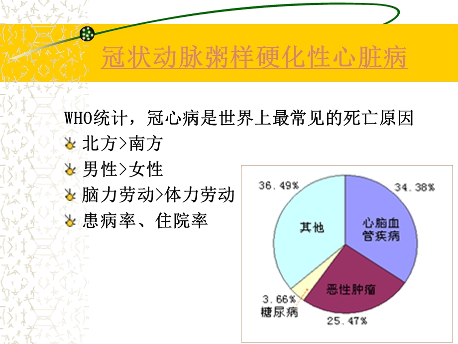 冠心病病人护理.ppt_第3页