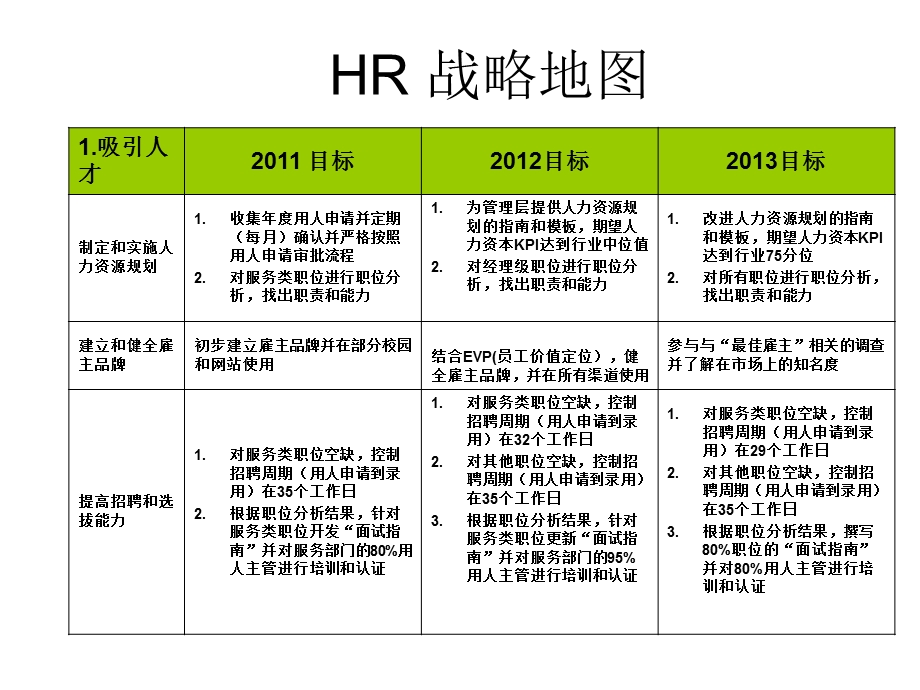 人力资源战略地图.ppt_第2页