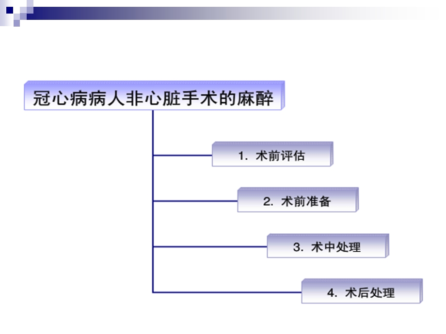 冠心病病人的麻醉管理.ppt_第3页