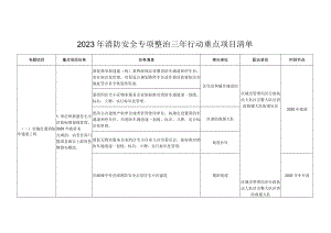 2023年消防安全专项整治三年行动重点项目清单.docx