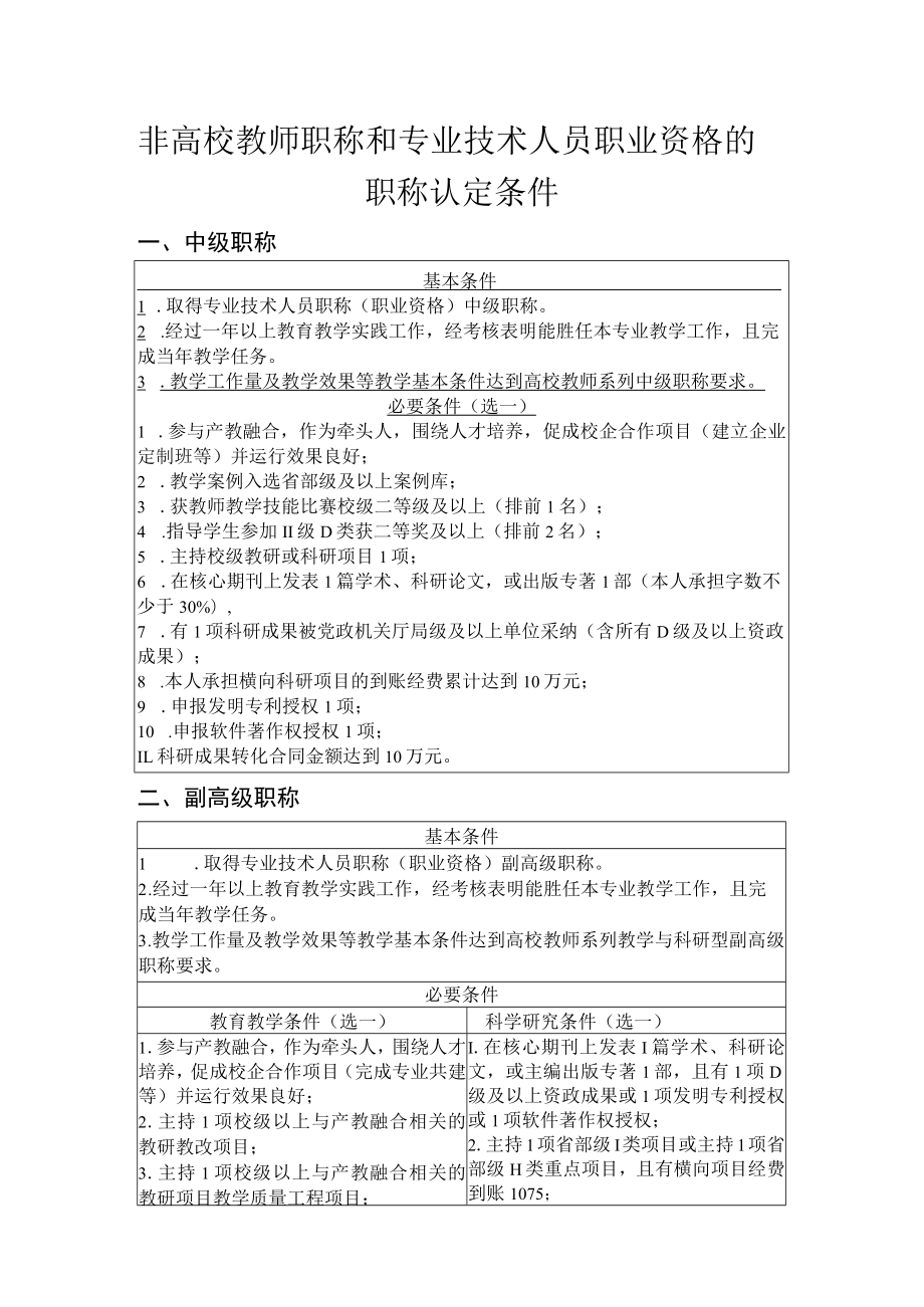 非高校教师职称和专业技术人员职业资格的职称认定条件.docx_第1页