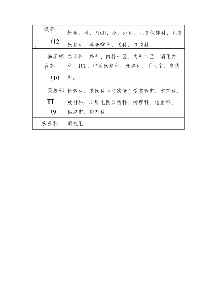 市妇幼保健院关于奖励年度安全生产科室的决定.docx_第2页