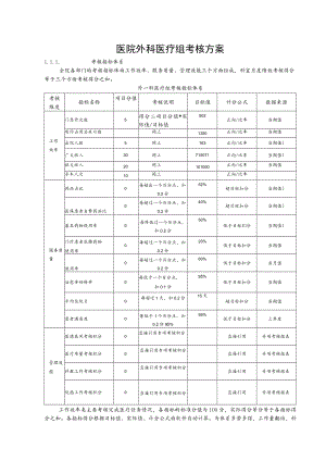 医院外科医疗组考核方案.docx