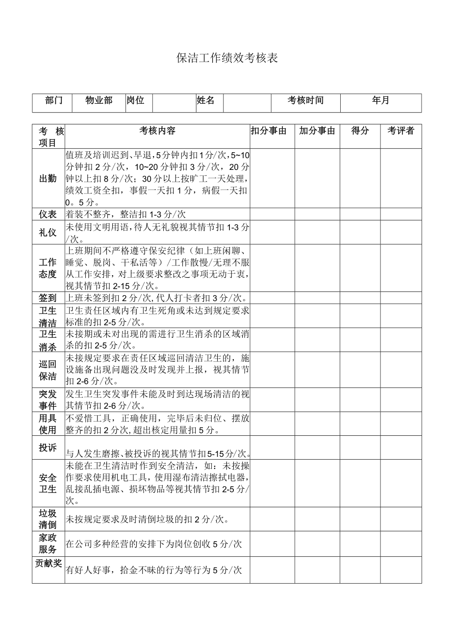 保洁工作绩效考核表.docx_第1页