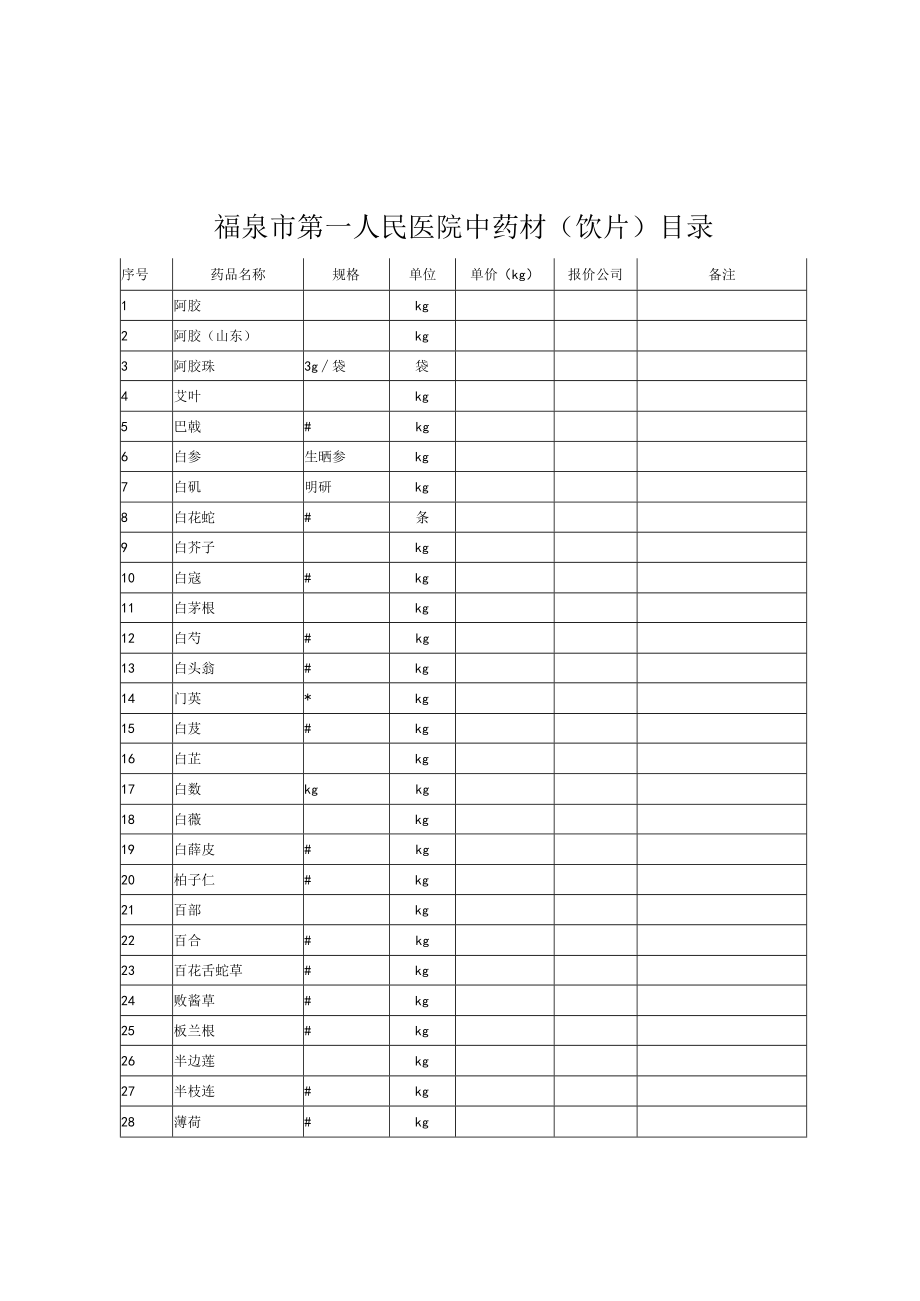 福泉市第一人民医院中药材饮片目录.docx_第1页