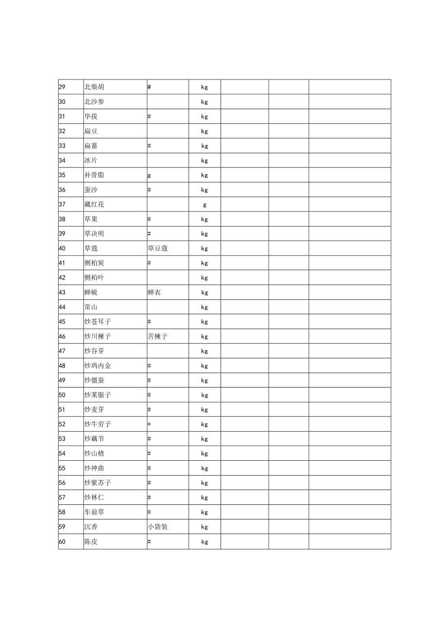 福泉市第一人民医院中药材饮片目录.docx_第2页