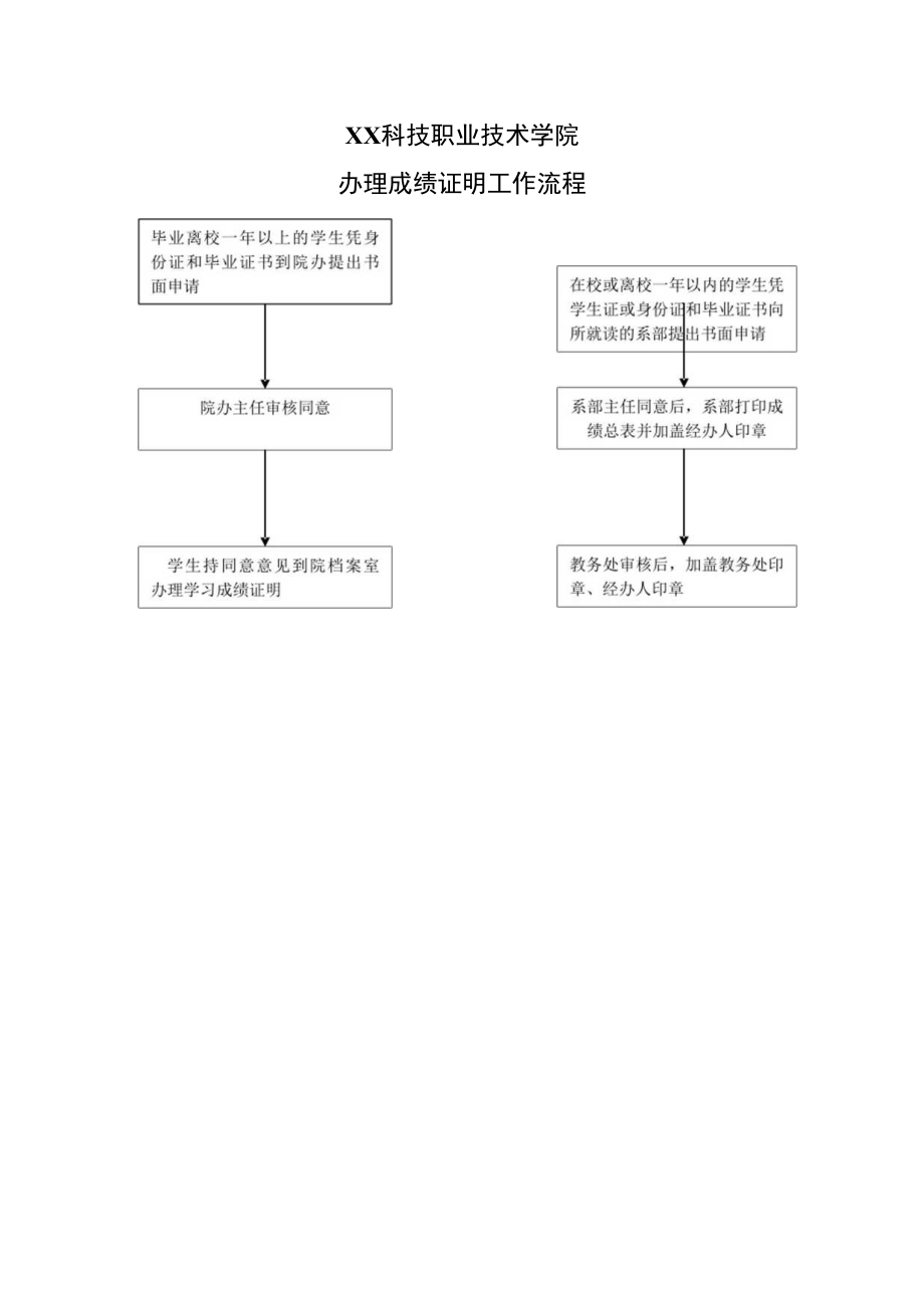 XX科技职业技术学院办理成绩证明工作流程.docx_第1页