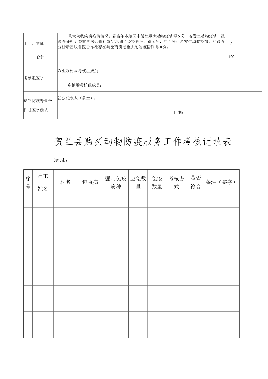 贺兰县购买动物防疫服务工作考核验收评分标准.docx_第2页