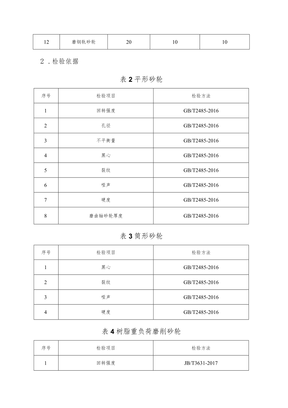 郑州市砂轮产品质量监督抽查实施细则.docx_第2页