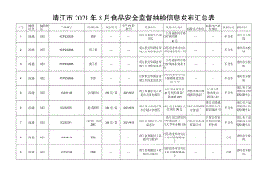 靖江市2021年8月食品安全监督抽检信息发布汇总表.docx