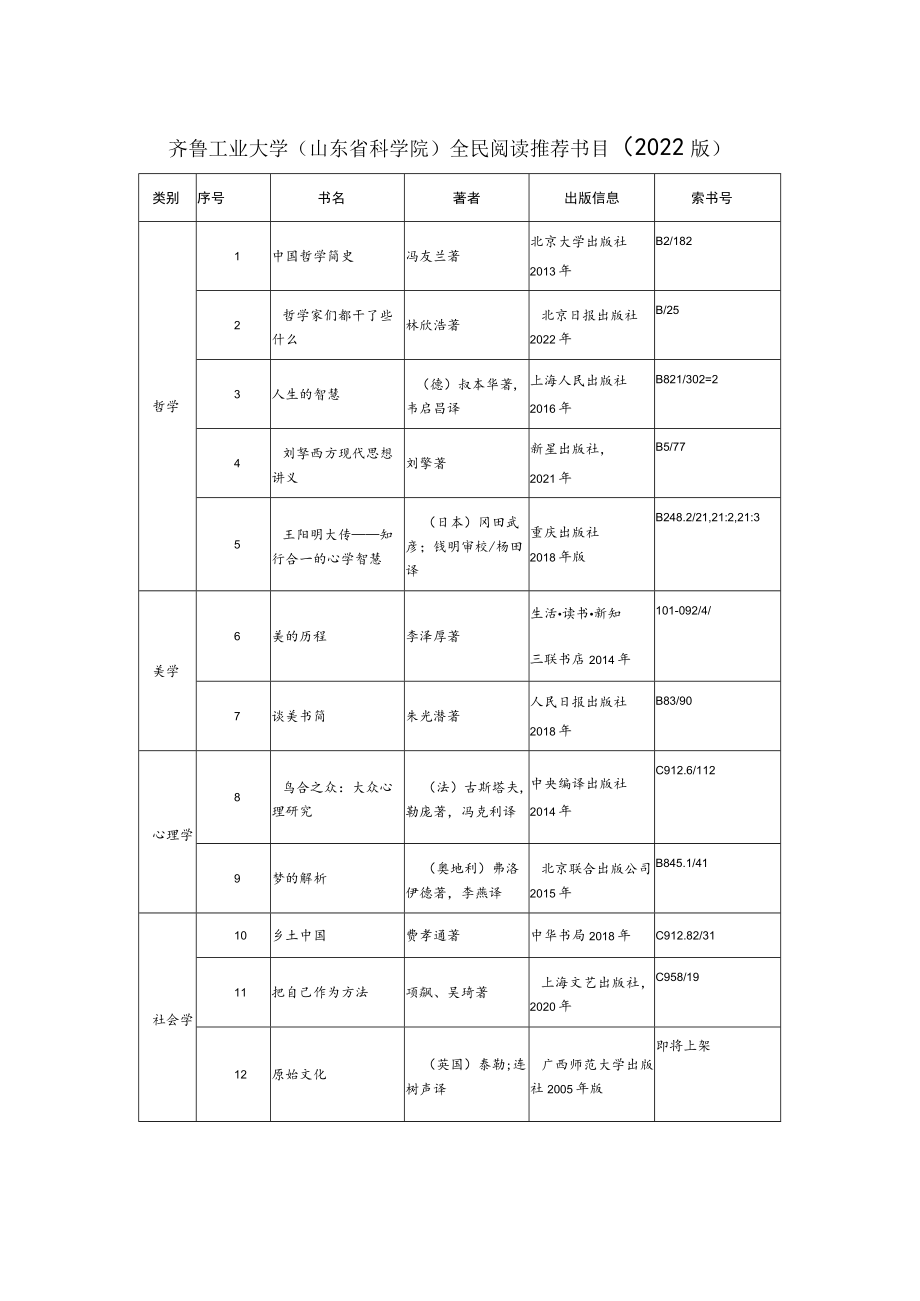 齐鲁工业大学山东省科学院全民阅读推荐书目2022版.docx_第1页