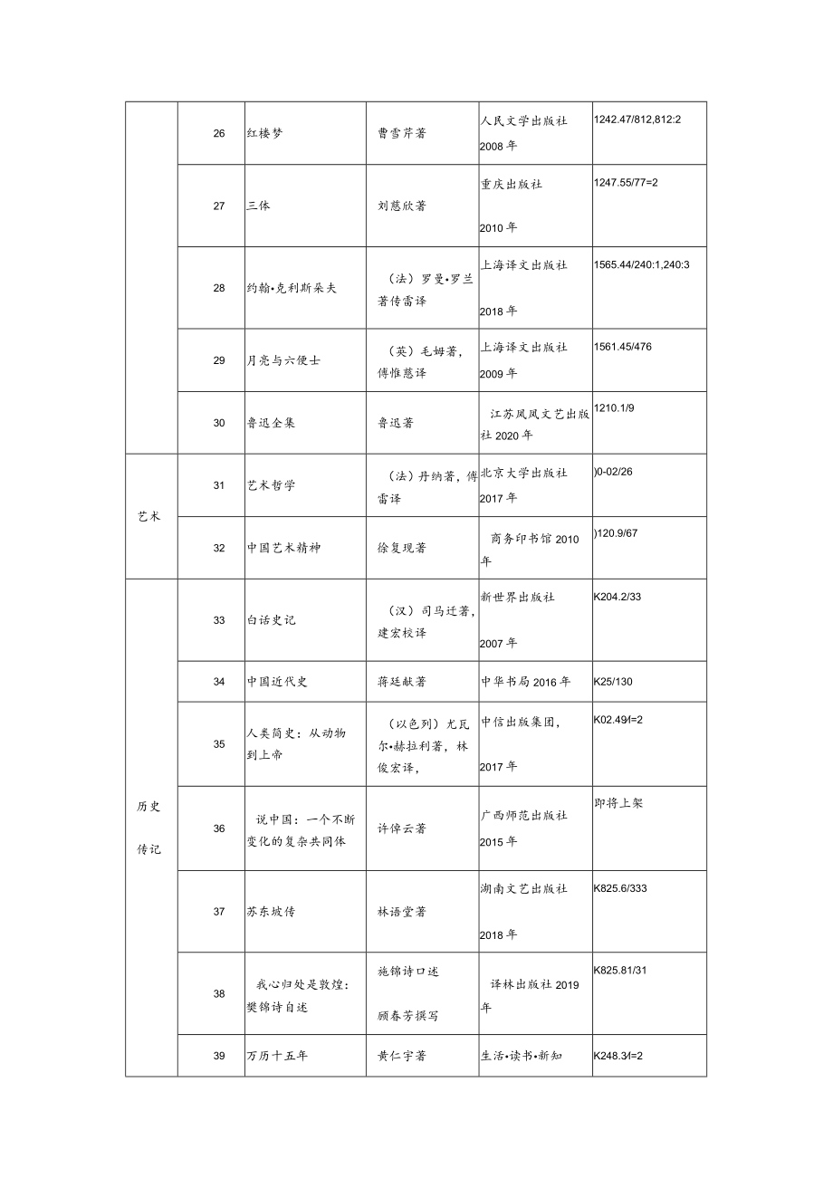 齐鲁工业大学山东省科学院全民阅读推荐书目2022版.docx_第3页