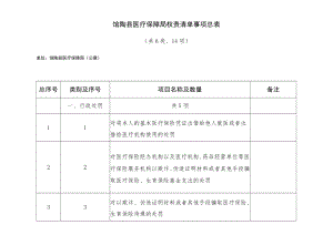 馆陶县医疗保障局权责清单事项总表共6类、14项.docx