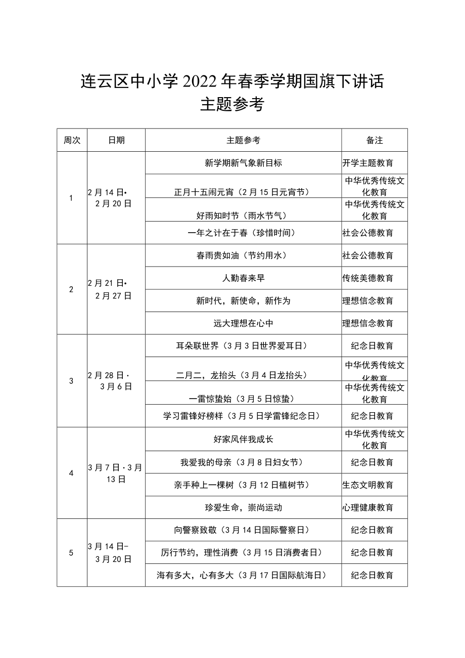 连云区中小学2022年春季学期国旗下讲话主题参考.docx_第1页