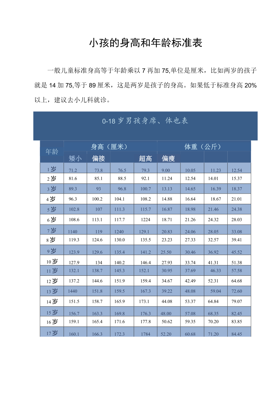 小孩的身高和年龄标准表.docx_第1页