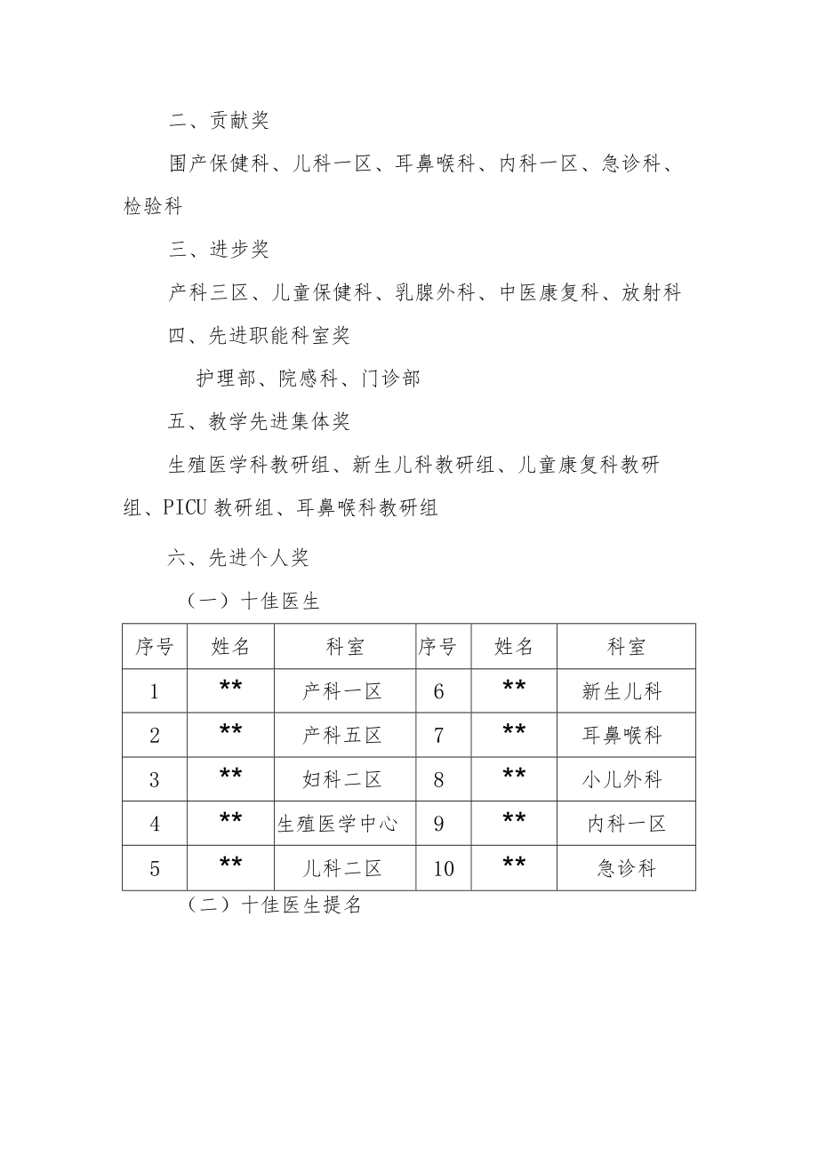 市妇幼保健院关于表彰年度先进科室及先进个人等的决定.docx_第2页