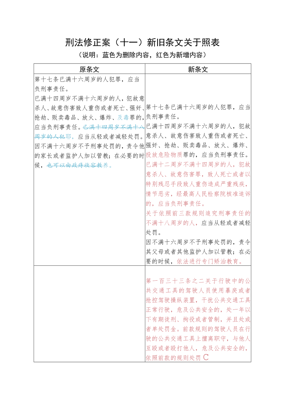 刑法修正案(十一)新旧条文对照表.docx_第1页