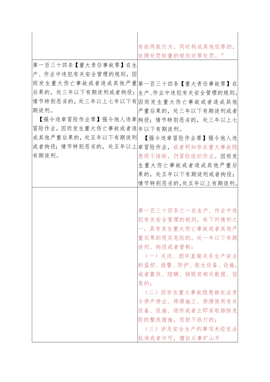 刑法修正案(十一)新旧条文对照表.docx_第2页