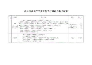 神木市农民工工资支付工作目标任务分解表.docx