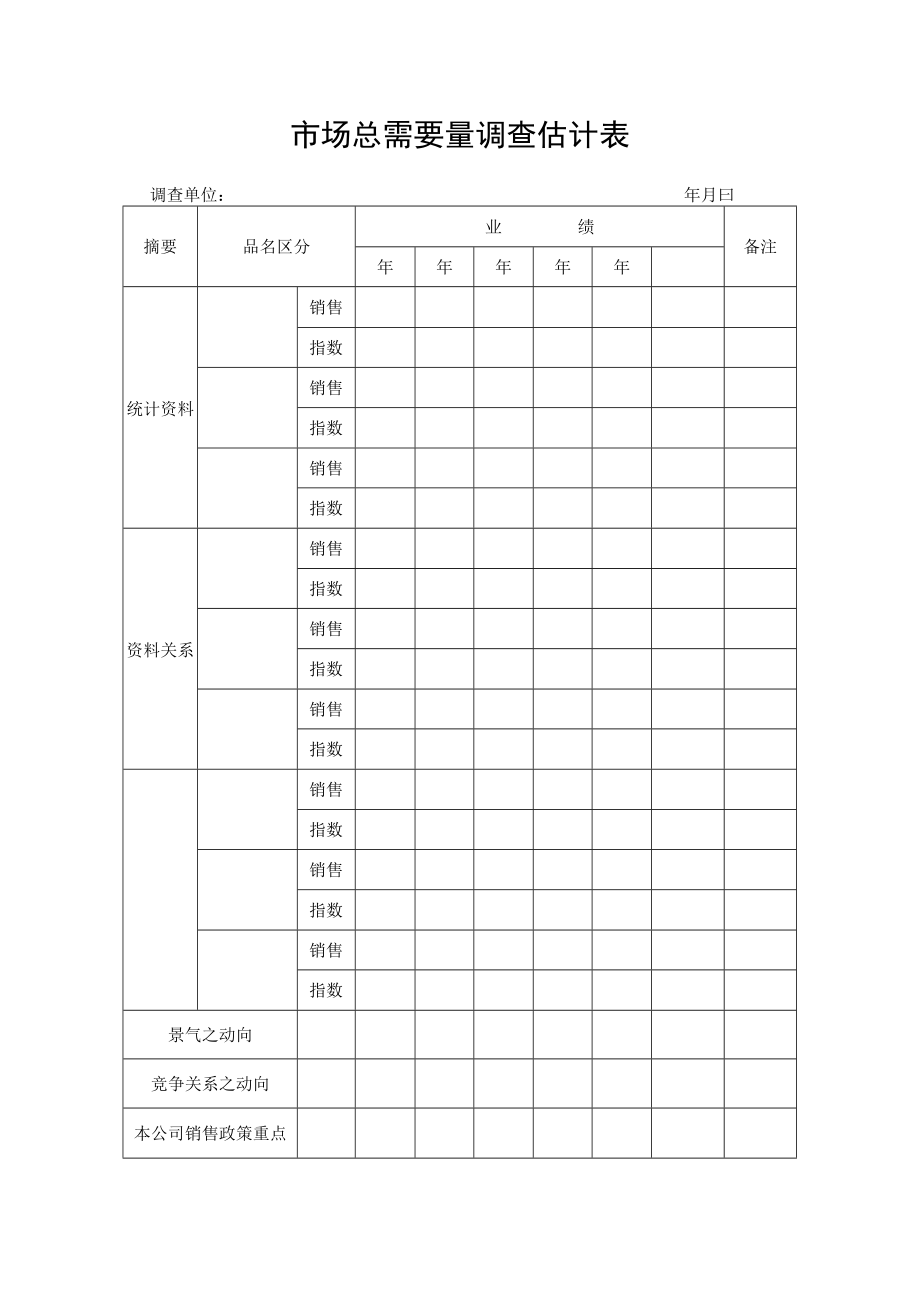 市场总需量调查估计表.docx_第1页