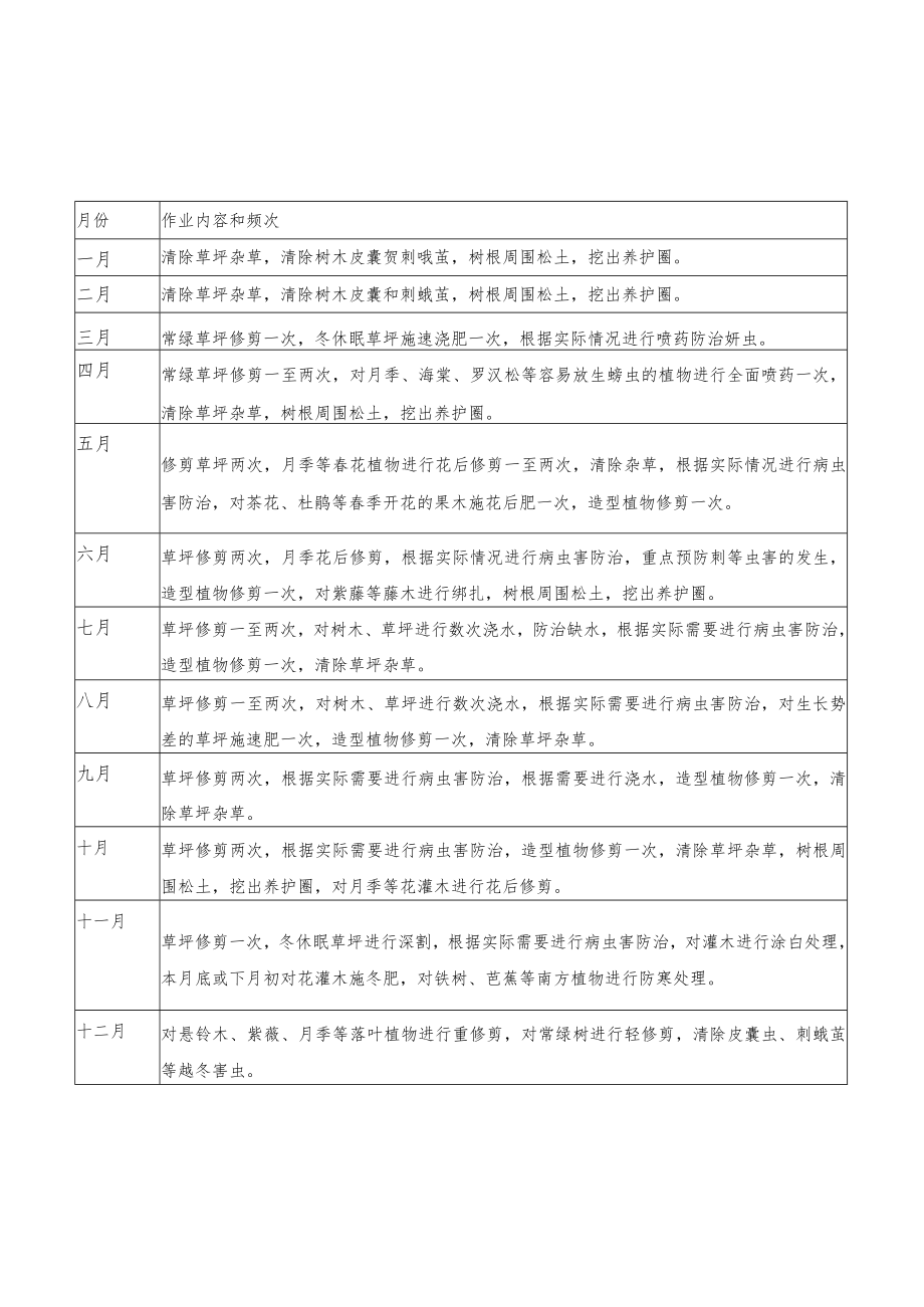 家政服务清洁价格表.docx_第3页