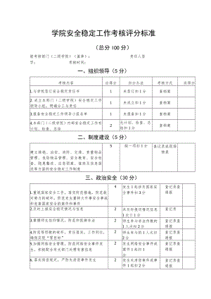 学院安全稳定工作考核评分标准.docx