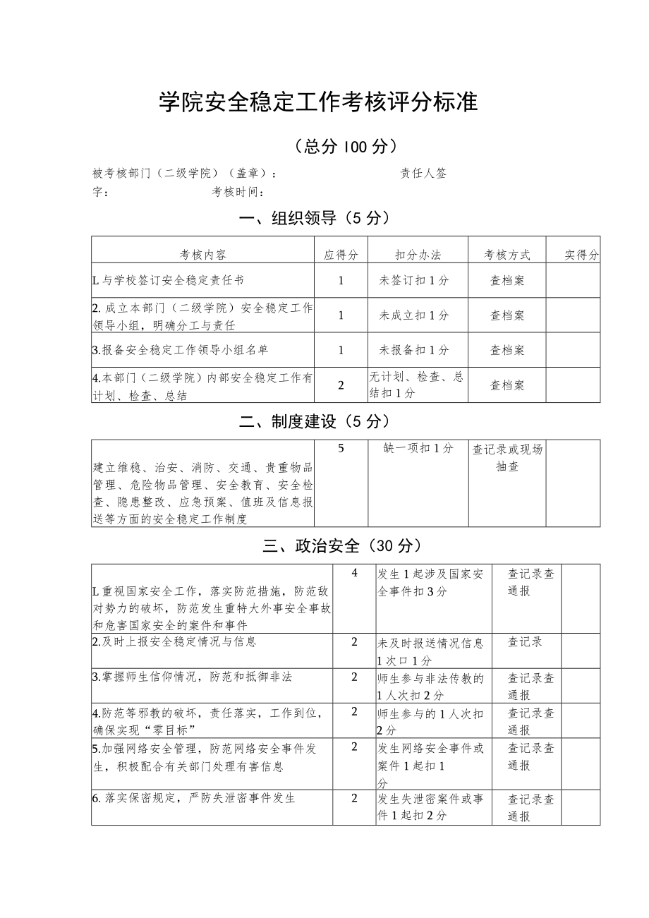 学院安全稳定工作考核评分标准.docx_第1页