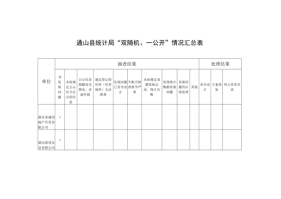 通山县统计局“双随机、一公开”情况汇总表.docx_第1页