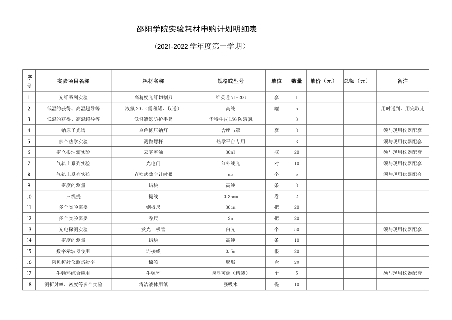 邵阳学院理学院实验耗材报价表.docx_第2页