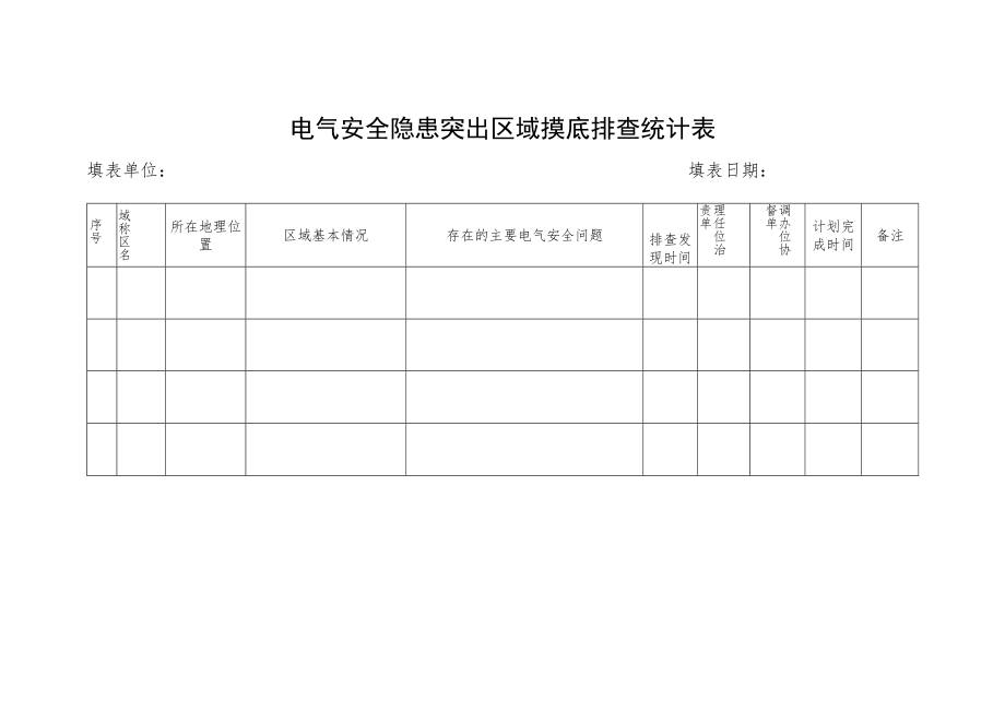 电气安全隐患突出区域摸底排查统计表.docx_第1页