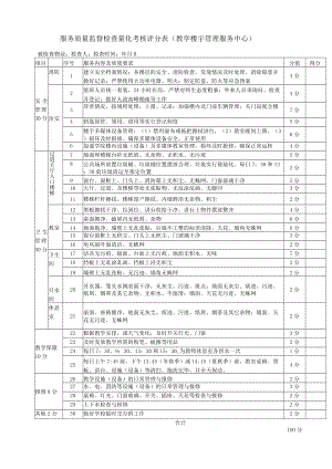 教学楼宇管理服务中心服务质量监督检查量化考核评分表.docx