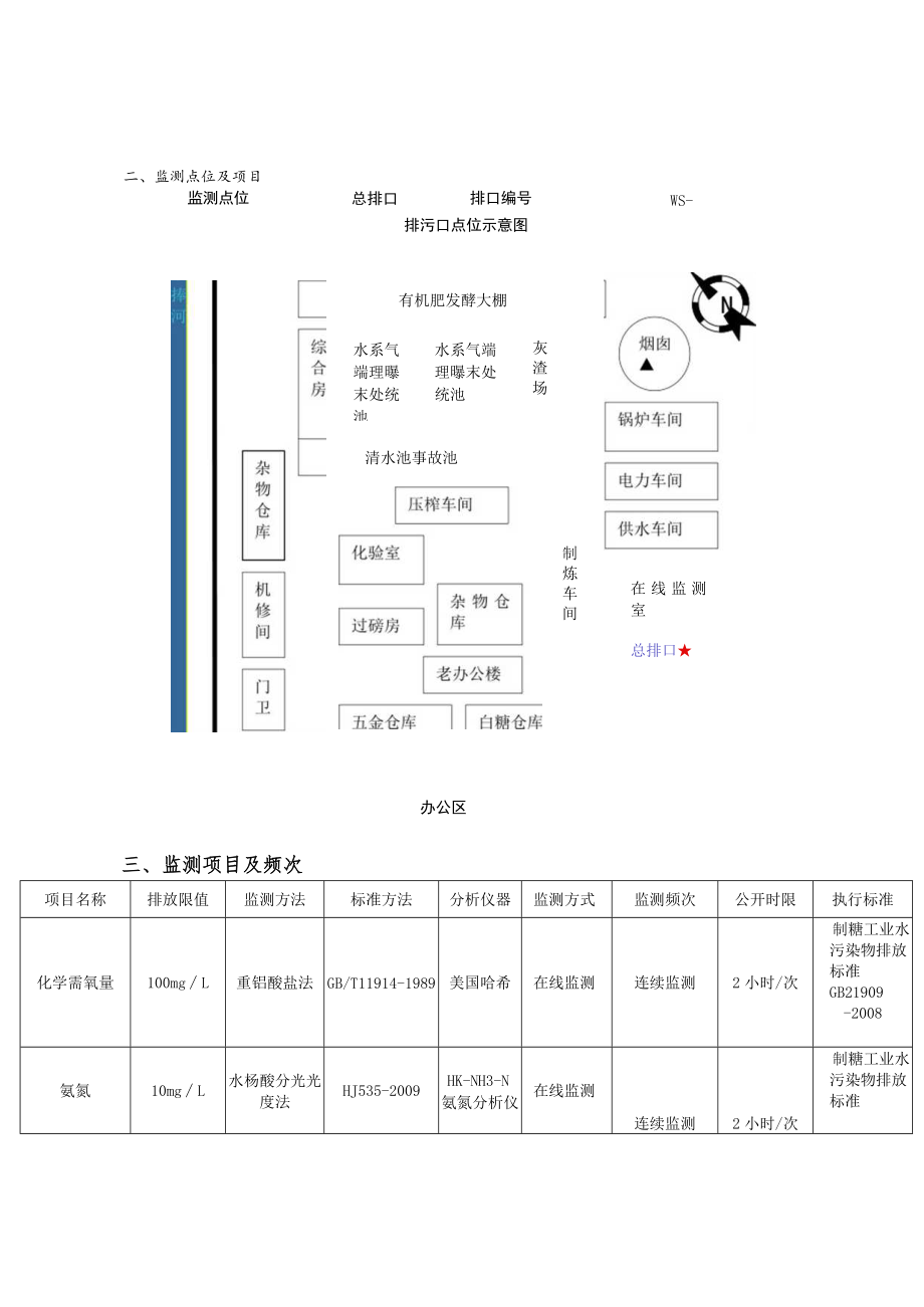 镇康南华勐堆糖业有限公司自行监测方案2017年度.docx_第3页