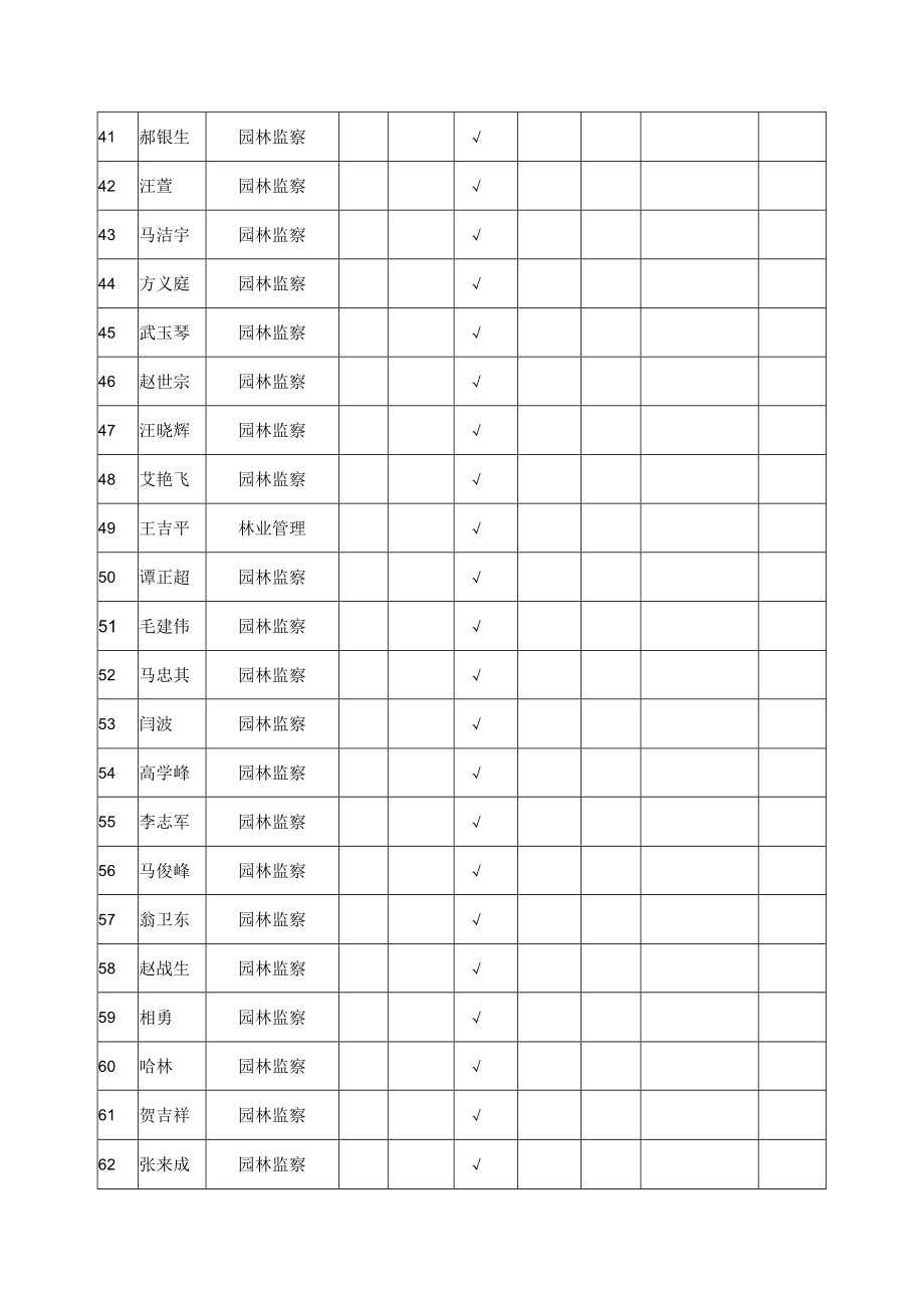 银川市林业局持证人员情况汇总表.docx_第3页