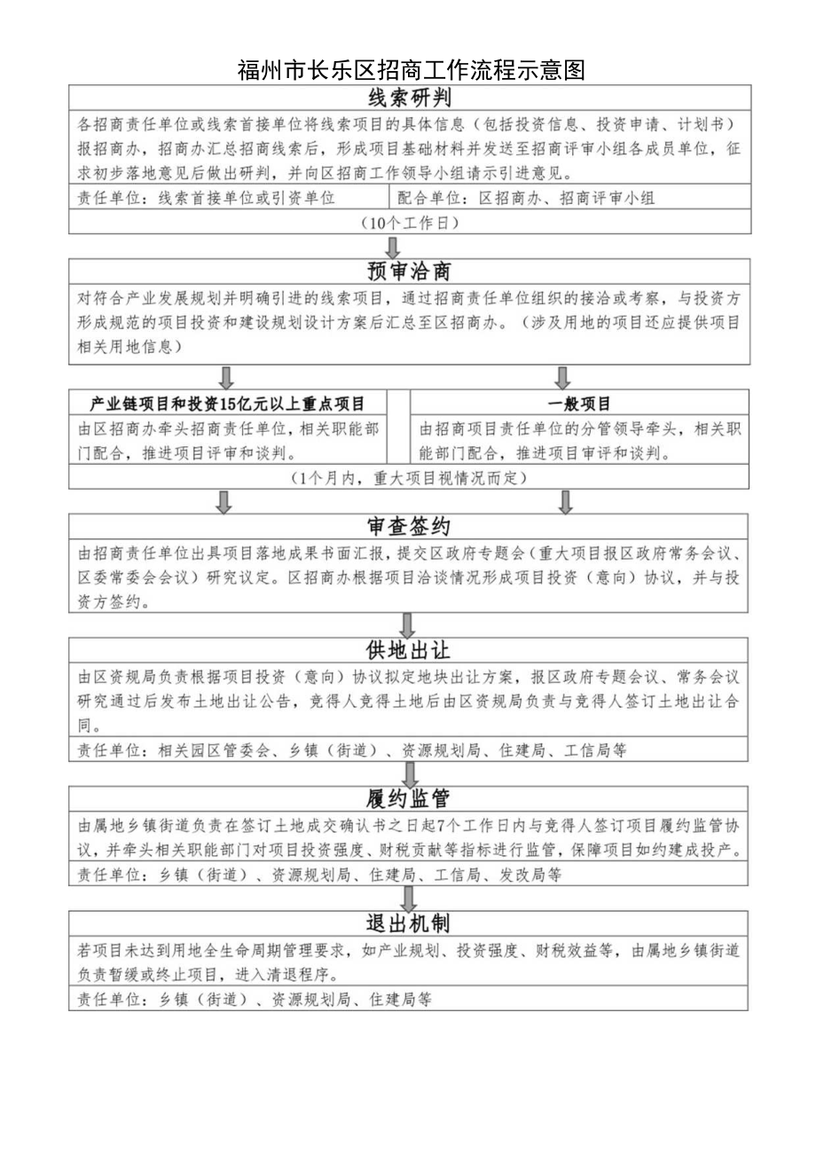 福州市长乐区招商工作流程示意图.docx_第1页