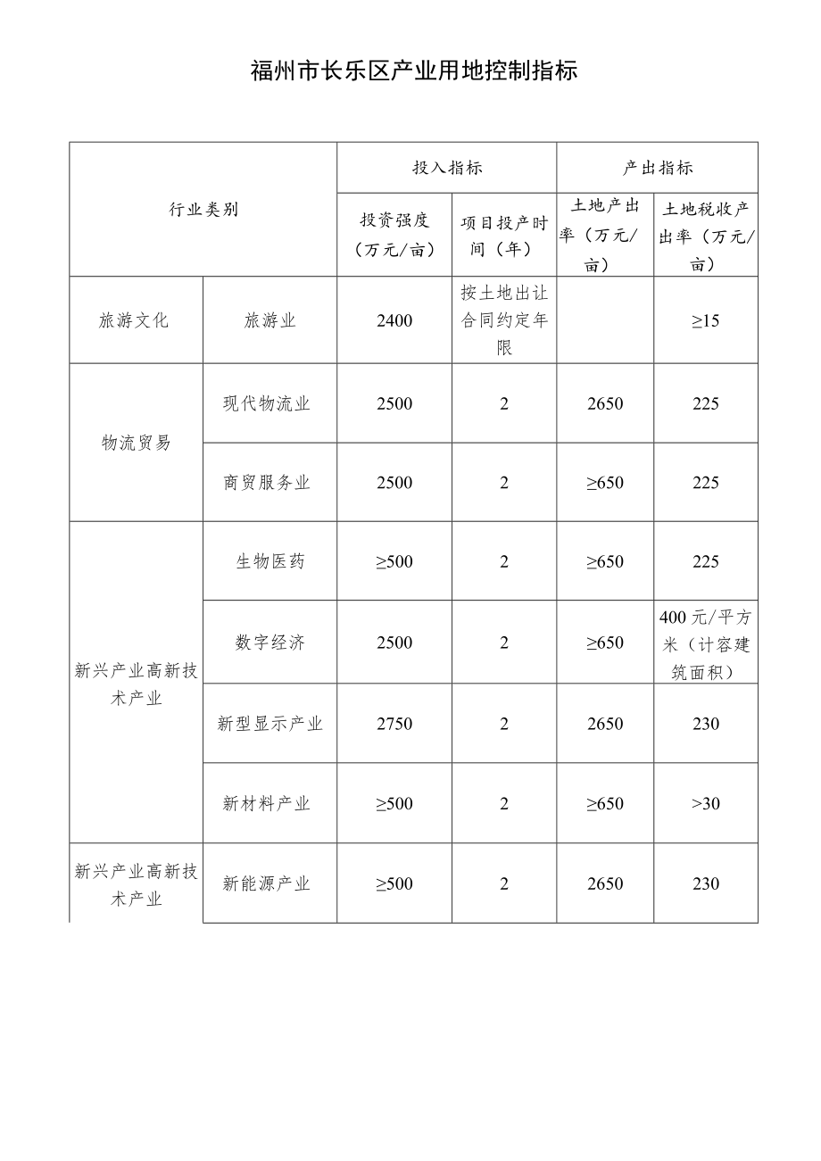 福州市长乐区招商工作流程示意图.docx_第2页