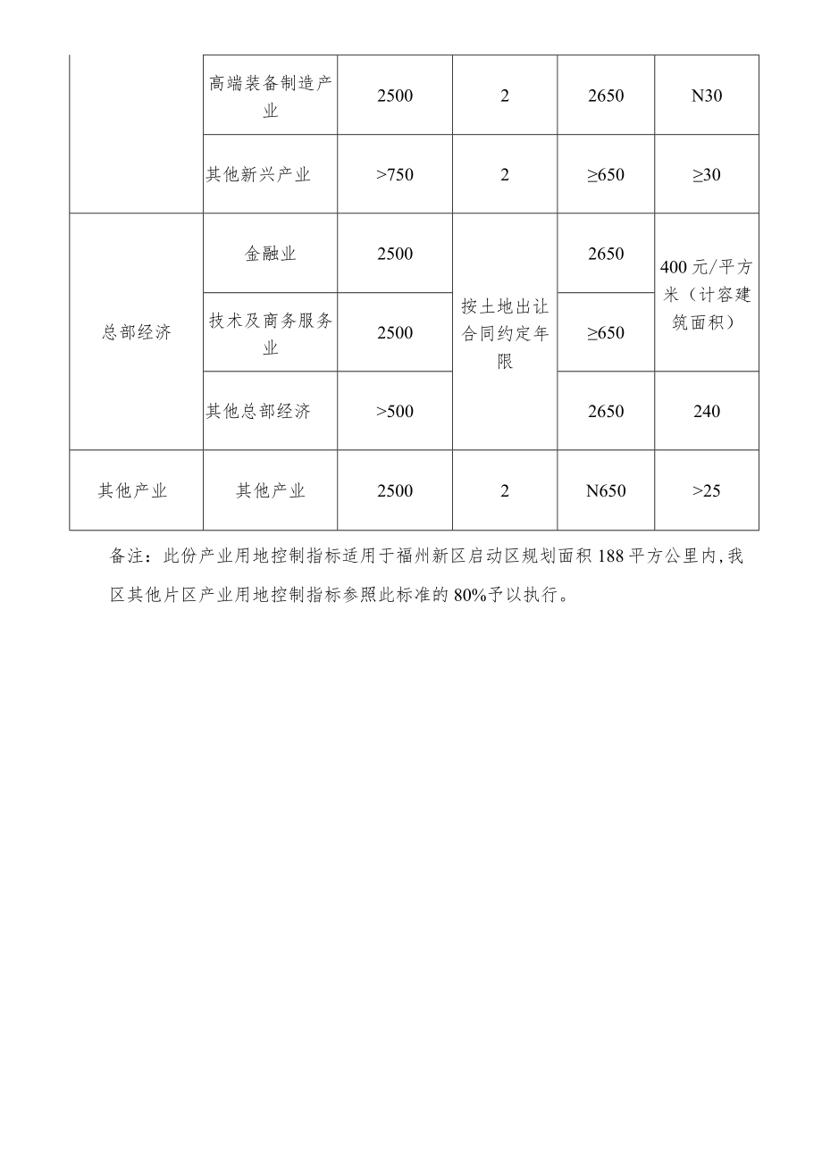 福州市长乐区招商工作流程示意图.docx_第3页