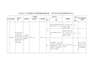 北京市人力资源社会保障行政处罚裁量基准表（涉及妇女权益保障法部分）.docx