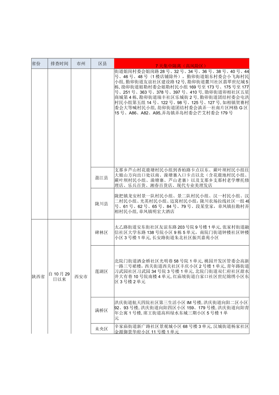 甘孜州疫情防控重点地区提示022年11月05日0时.docx_第3页