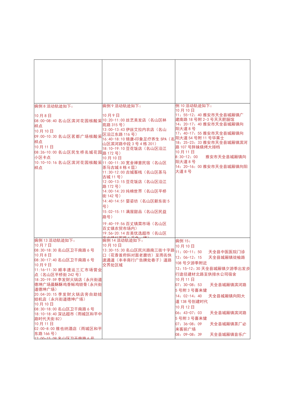 雅安市疫情防控重点地区提示0月17日.docx_第3页