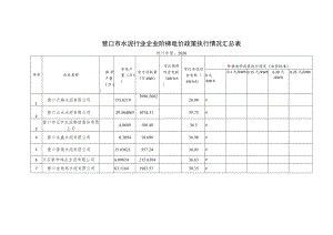 营口市水泥行业企业阶梯电价政策执行情况汇总表.docx