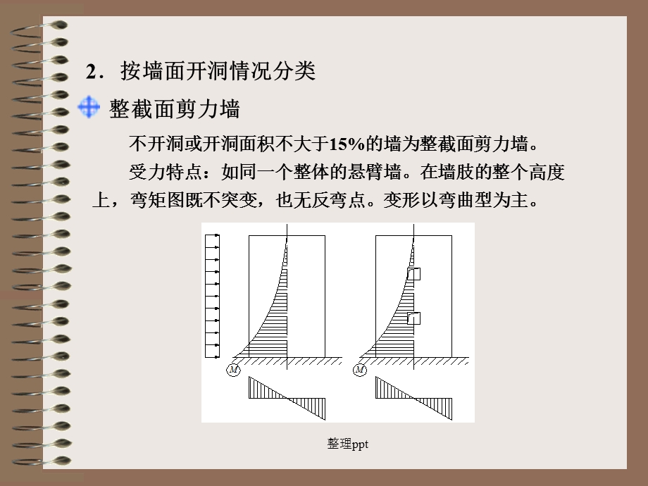 《剪力墙结构设计》.ppt_第3页