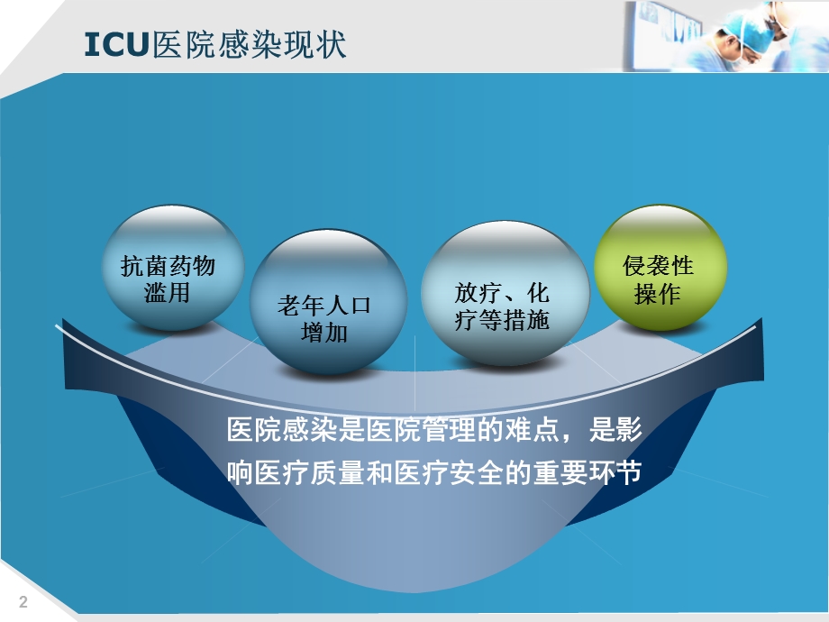 ICU的医院感染控制.ppt_第2页