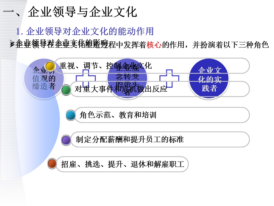 【企业文化】企业文化建设的互动因素.ppt_第2页